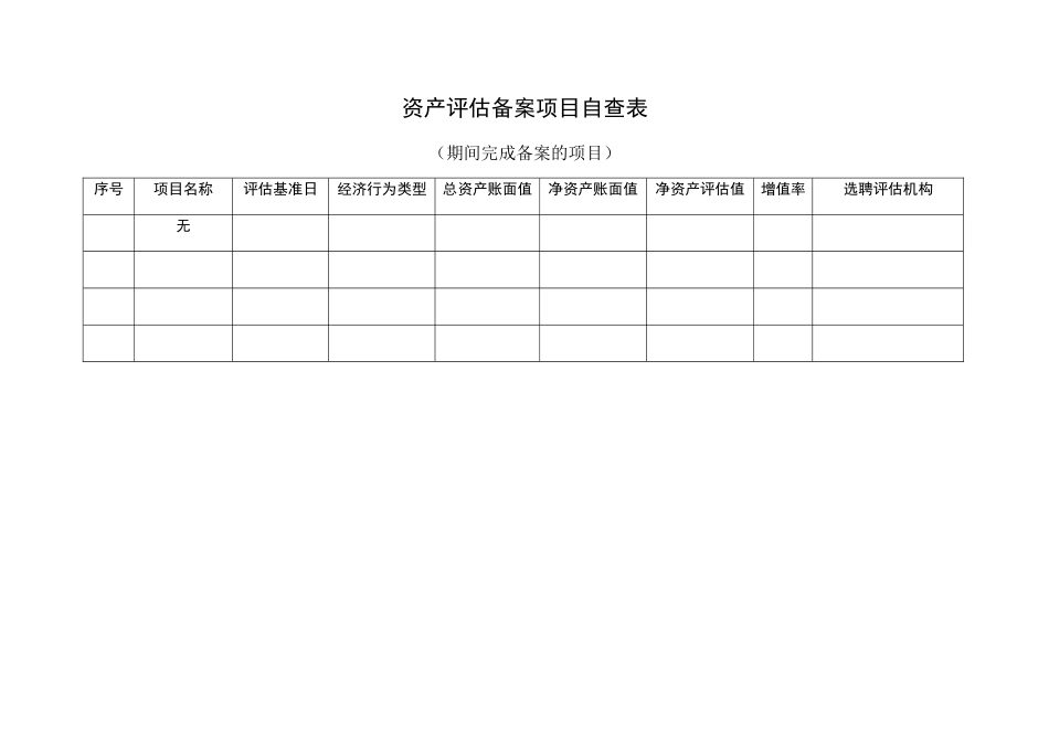 资产评估管理工作自查报告_第3页