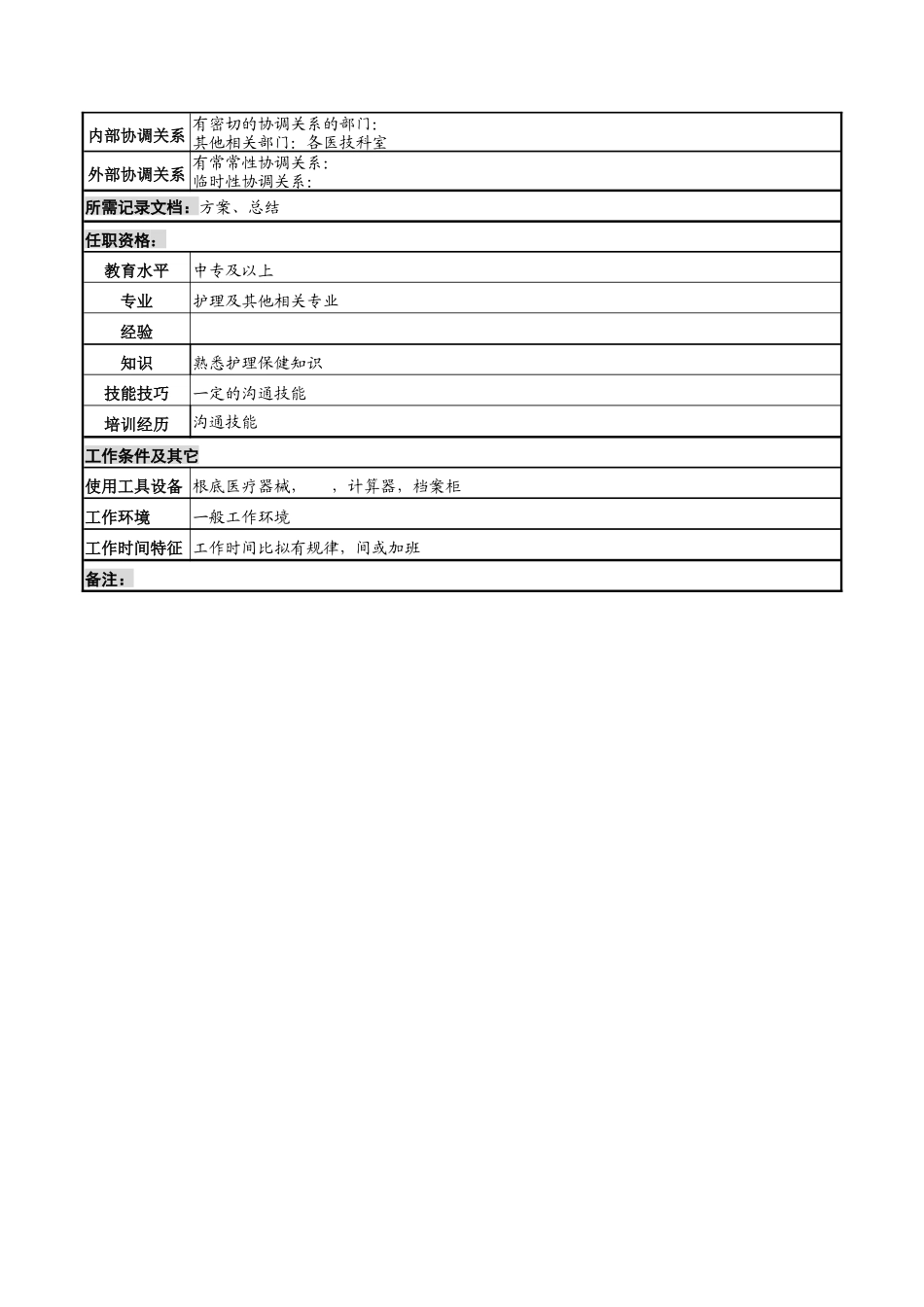 资料保管岗岗位说明书_第2页