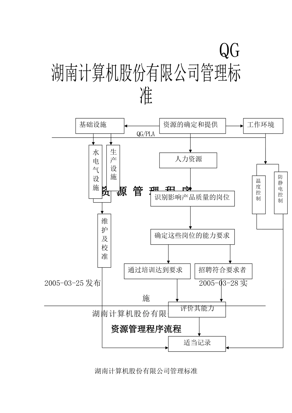 资源管理程序流程_第1页