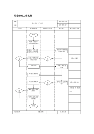 资金管理工作流程图