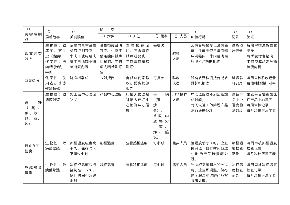 超市现制现售熟食类产品HACCP计划的建立_第3页