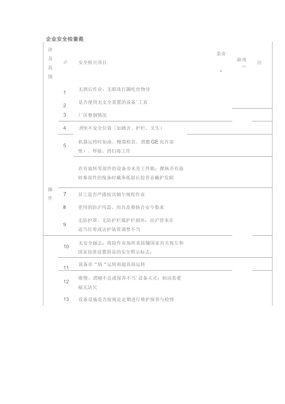 安全检查点检表_第2页