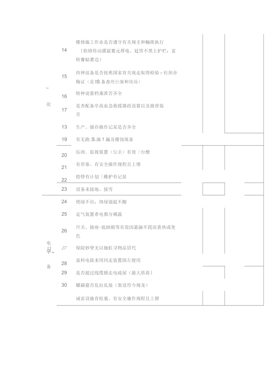 安全检查点检表_第3页