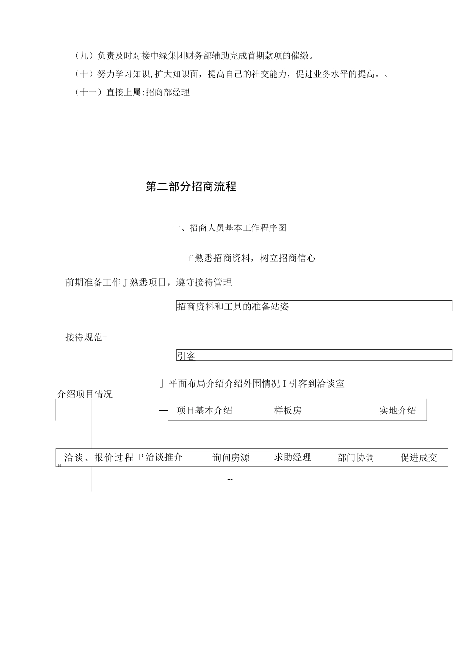 大厦写字楼招商部流程管理手册_第3页