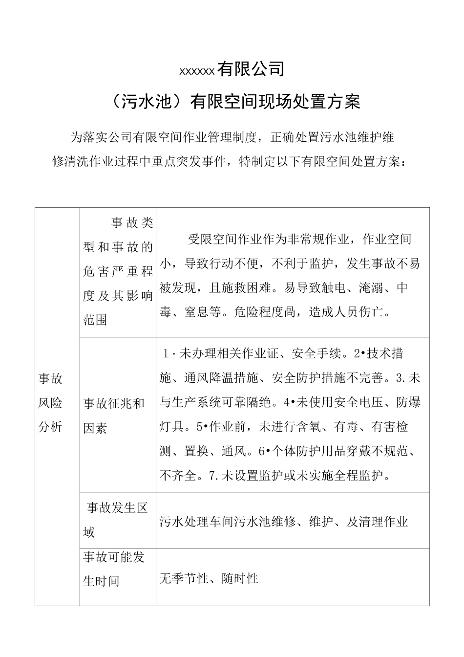 有限空间污水池处置方案_第1页