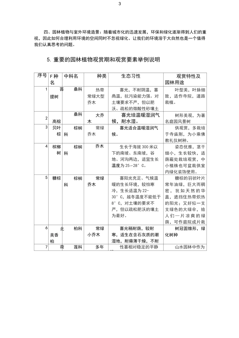 园林造景100种植物_第3页