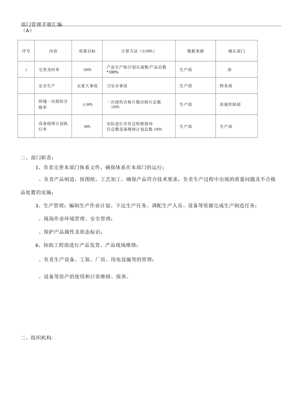 部门管理手册--生产部_第2页