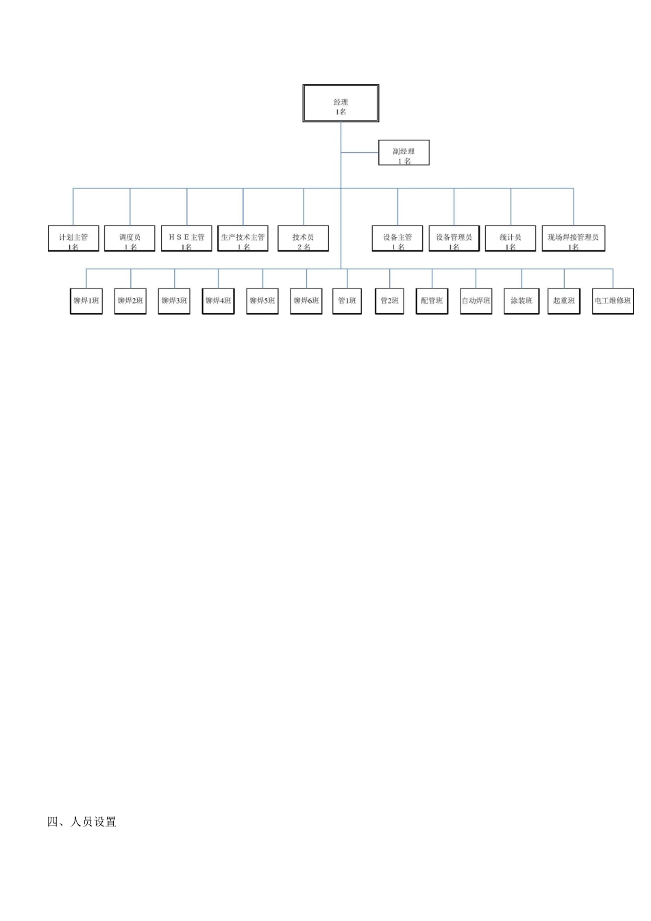 部门管理手册--生产部_第3页
