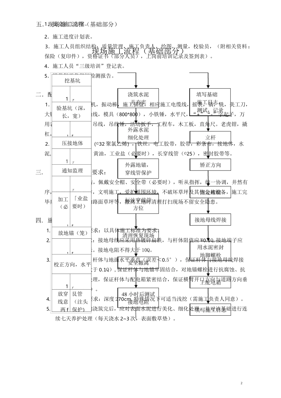 平安城市监控前端施工工艺及进度管理_第2页