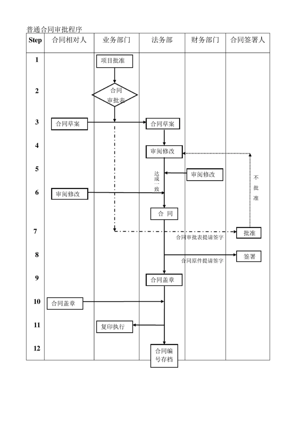合同审批流程_第3页