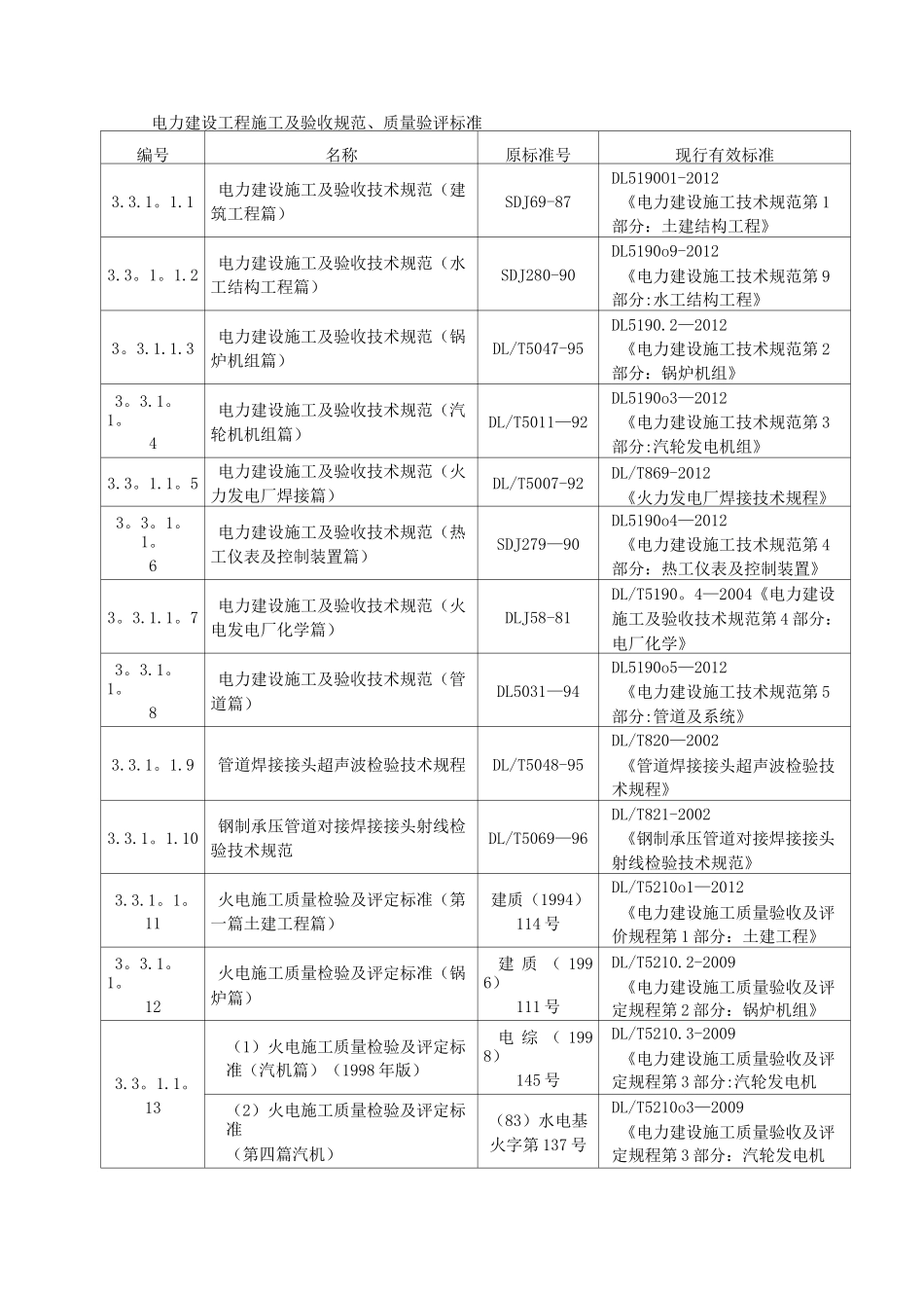电力建设工程施工及验收规范_第1页