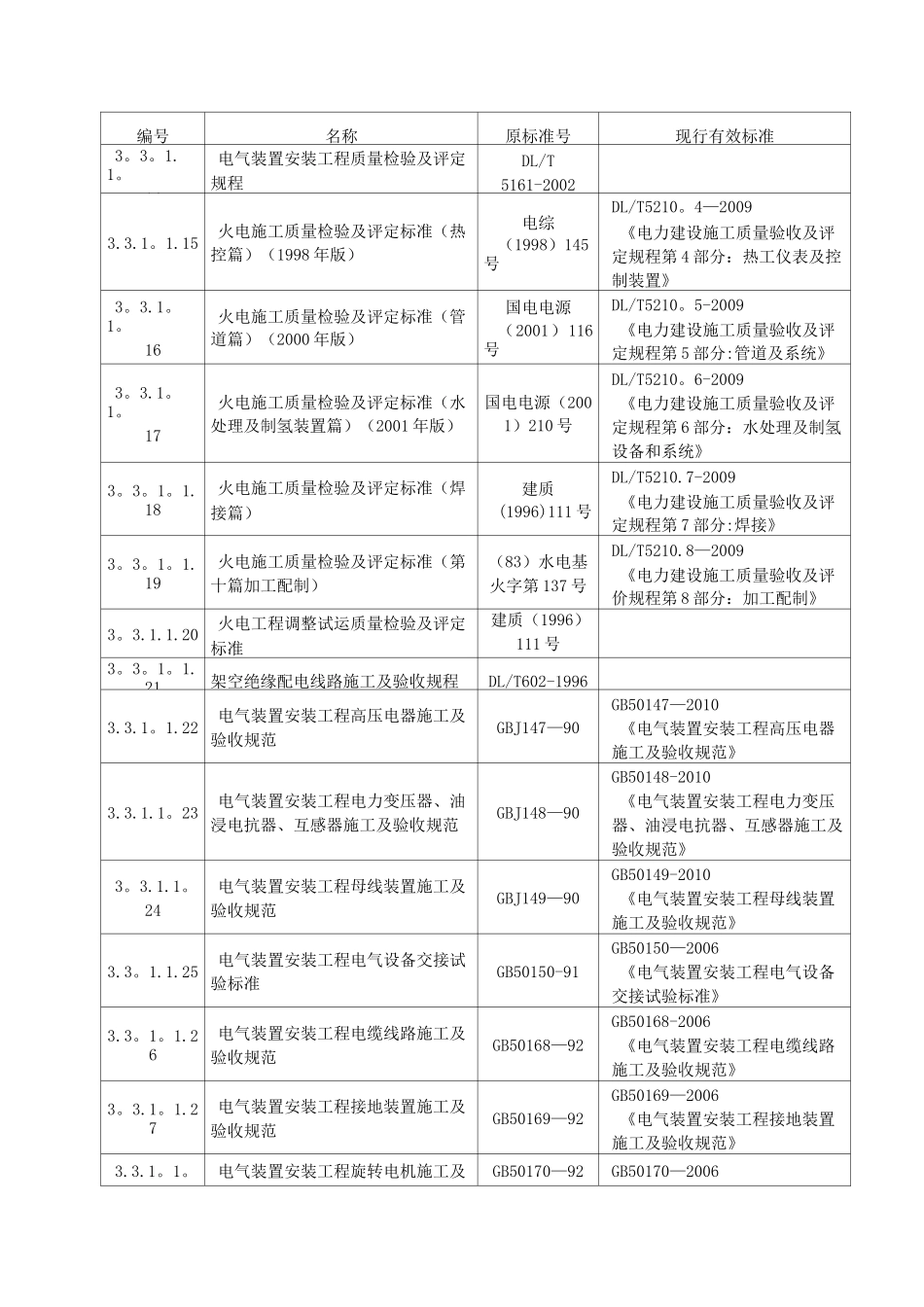 电力建设工程施工及验收规范_第2页