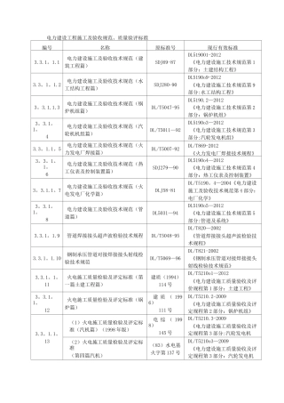 电力建设工程施工及验收规范