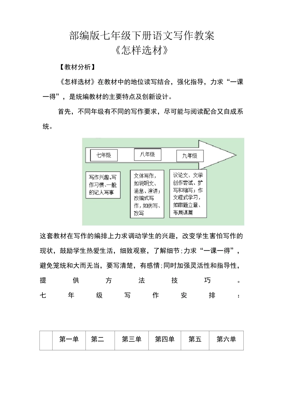 部编版七年级下册语文写作教案《怎样选材》_第1页