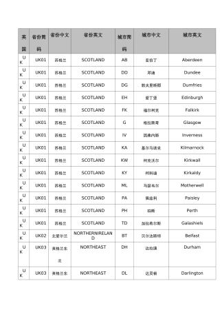 (完整版)英国省份对应城市