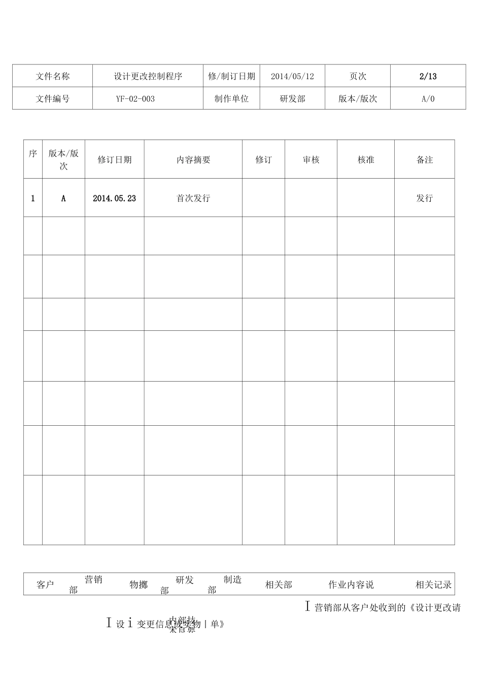 设计更改管理程序_第2页