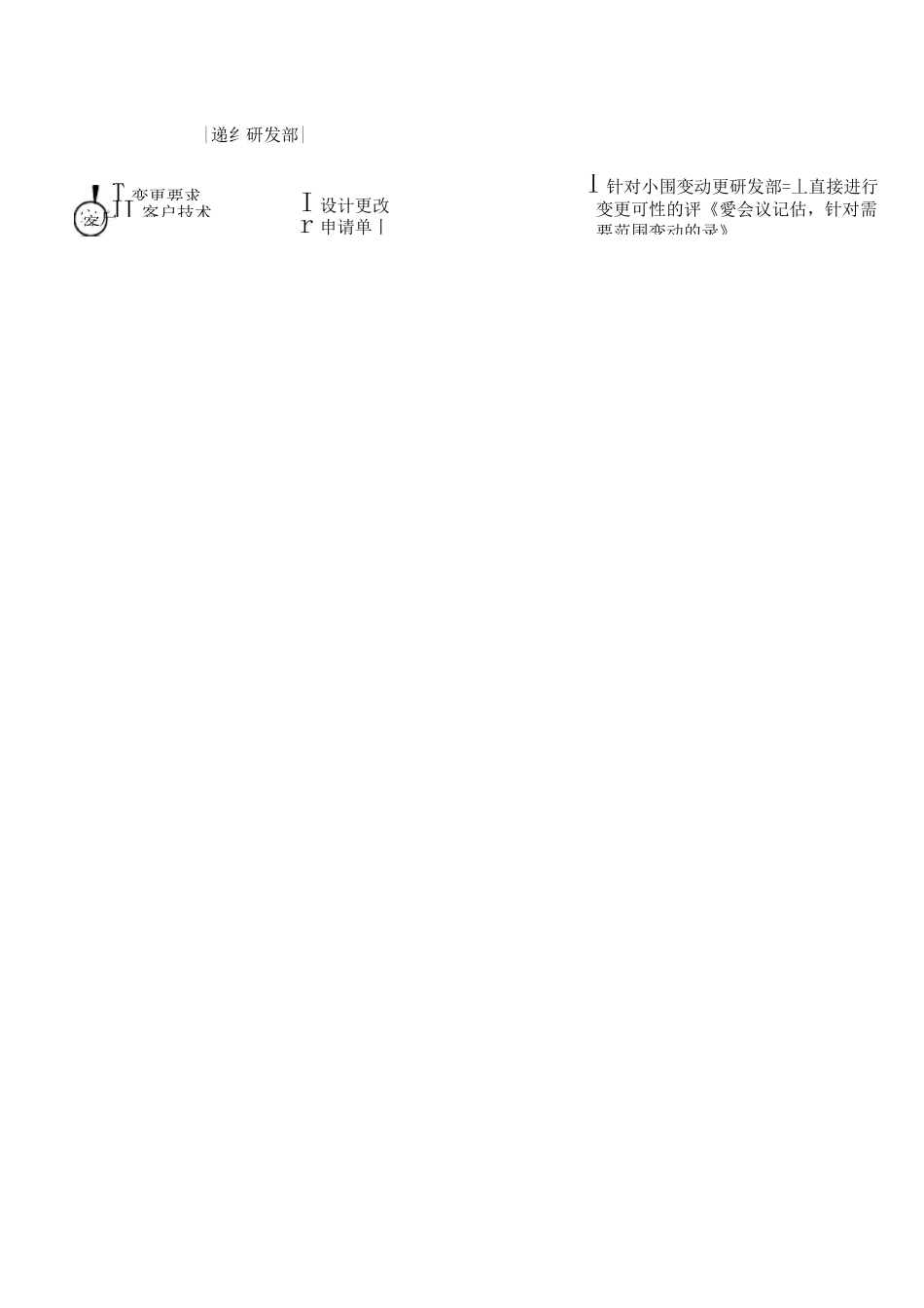 设计更改管理程序_第3页
