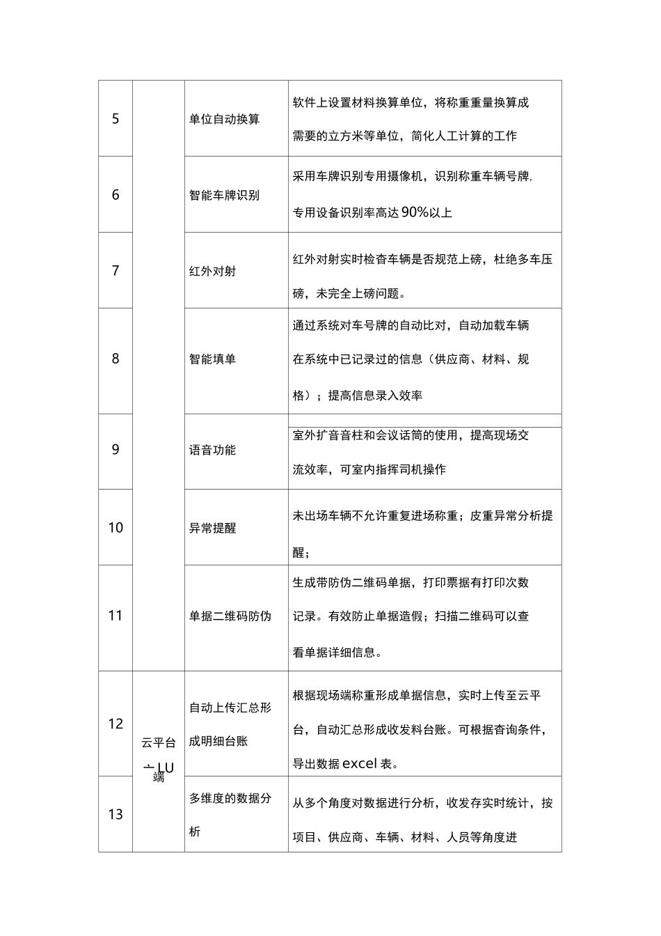 物料现场验收管理系统软件及硬件配置清单_第3页