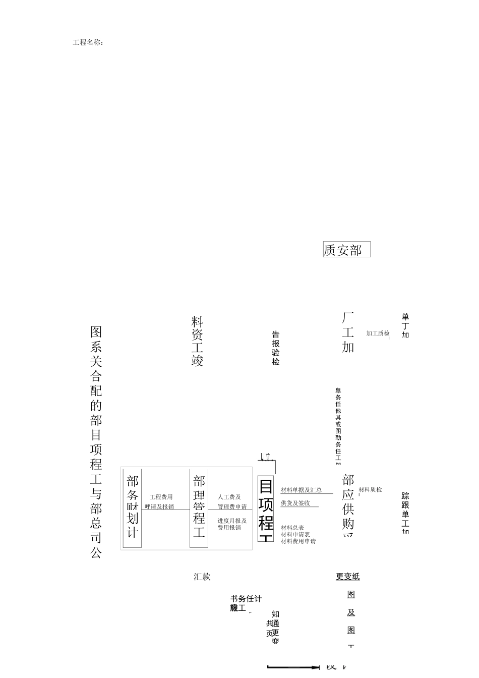 幕墙工程组织管理机构_第3页