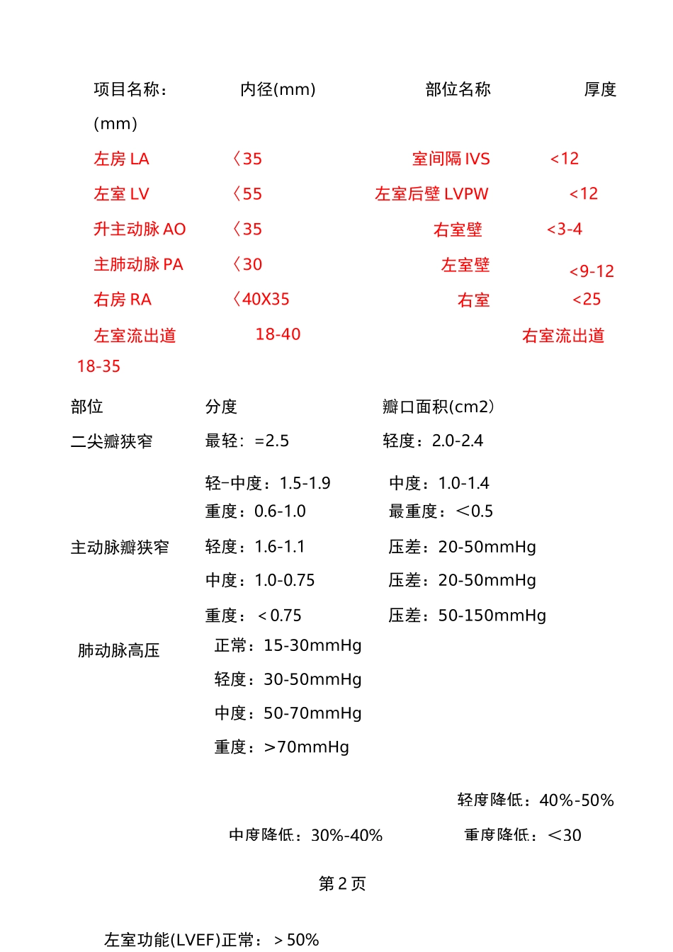 心脏彩超的各项指标正常值及其代表的意义_第2页