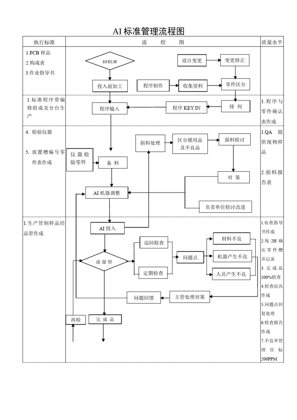 SMT工厂常规流程框图_第3页