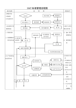 SMT工厂常规流程框图