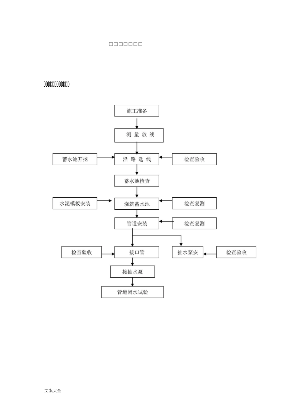 引水工程管道施工工程方案设计_第3页