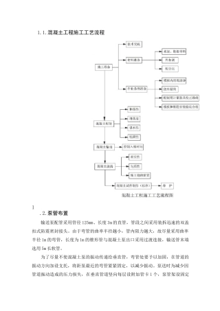 混凝土工程施工工艺流程