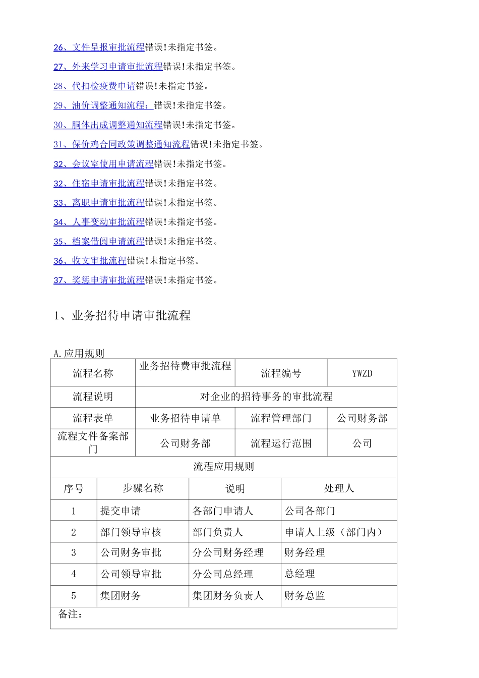 OA审批流程_第2页