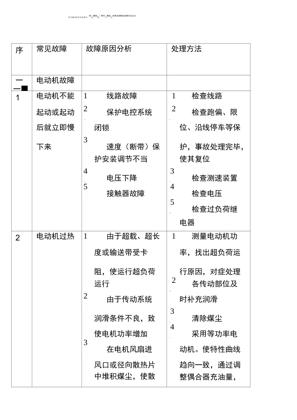 (完整版)带式输送机常见故障及处理方法汇总_第1页