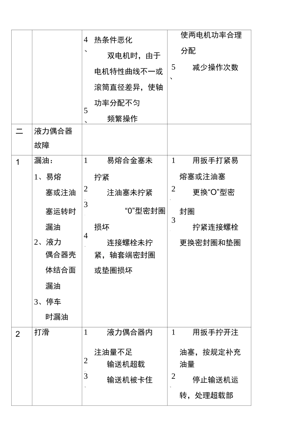 (完整版)带式输送机常见故障及处理方法汇总_第2页