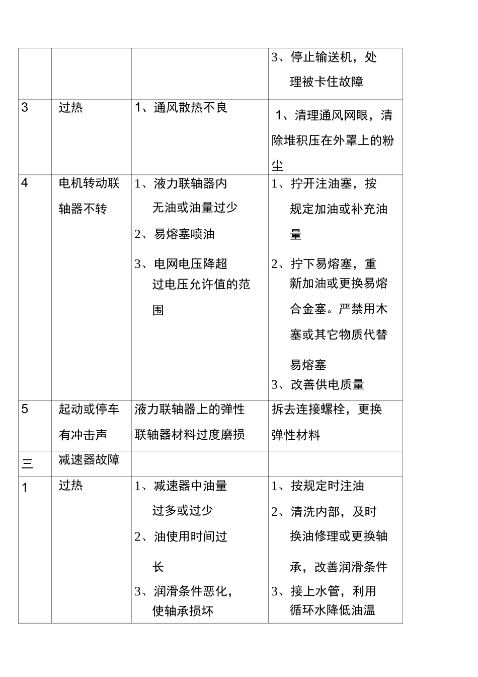 (完整版)带式输送机常见故障及处理方法汇总_第3页