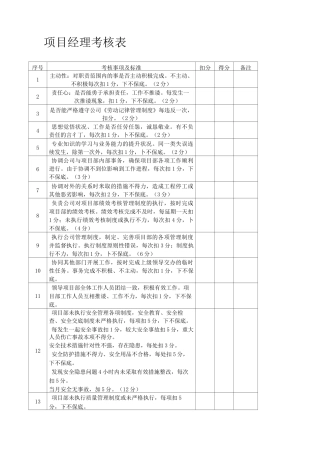 单位职工考核表