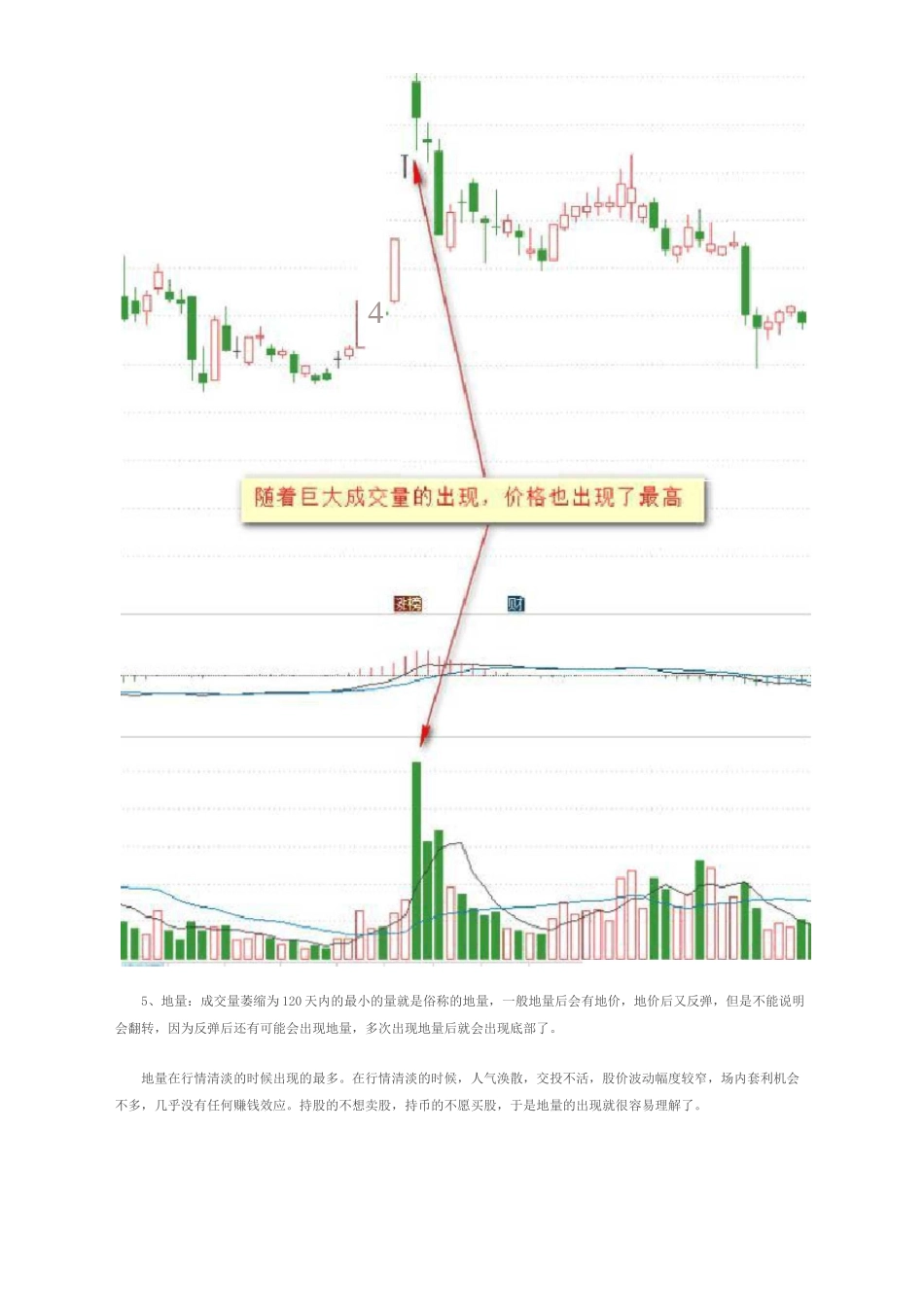 成交量的5种形态、与价格的8种关系、常见的4种买卖形态_第3页