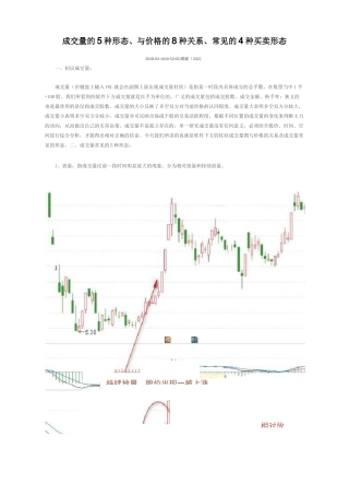 成交量的5种形态、与价格的8种关系、常见的4种买卖形态