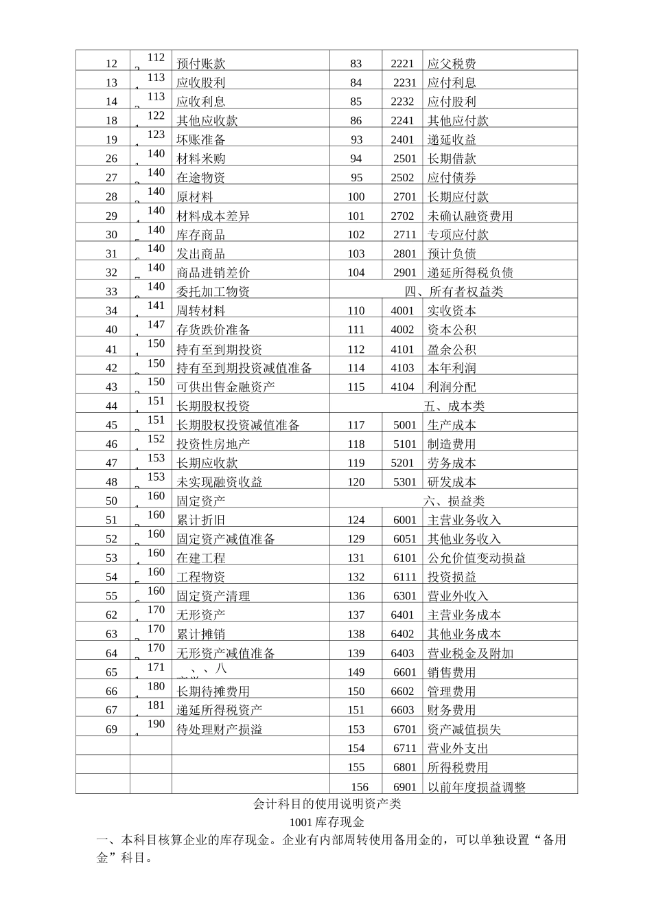 内蒙古伊利实业集团有限公司会计制度设计_第2页