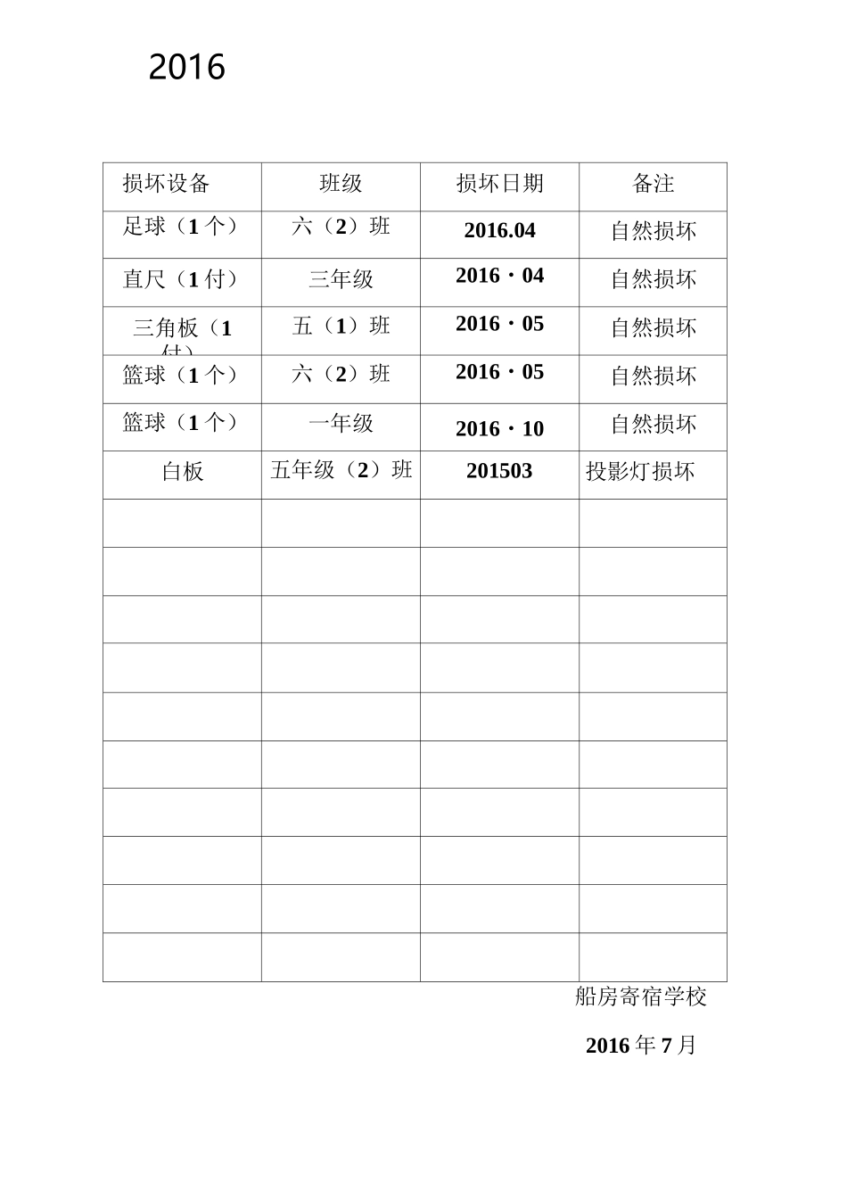 仪器丢失损坏登记表_第2页