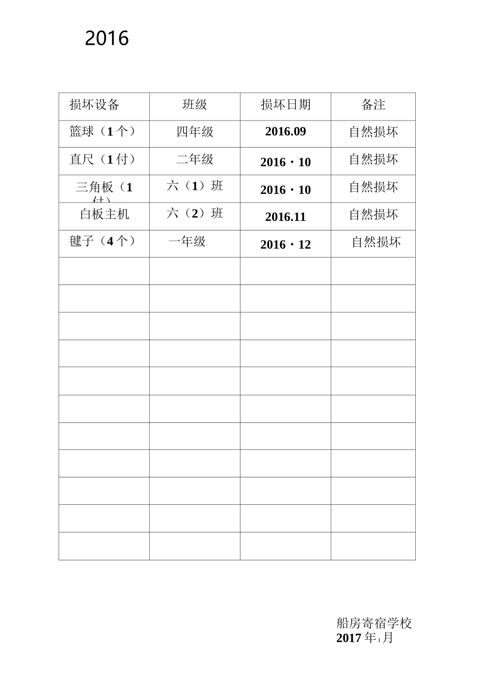 仪器丢失损坏登记表_第3页