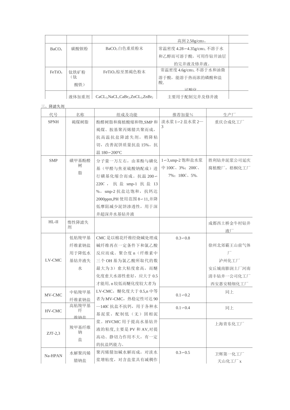 钻井液处理剂大全_第2页