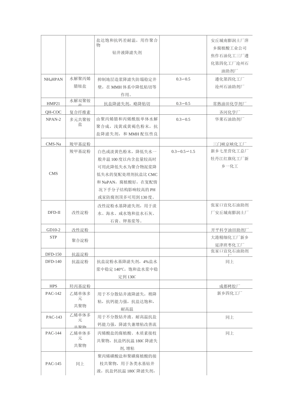 钻井液处理剂大全_第3页