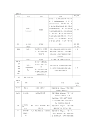 钻井液处理剂大全
