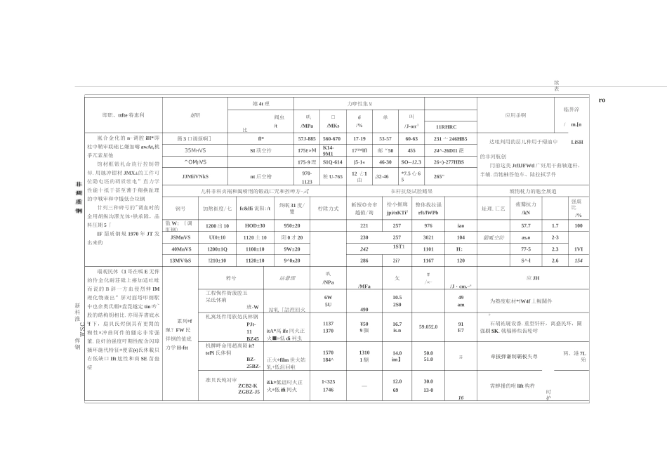 常用材料适用条件及热处理要求_第3页