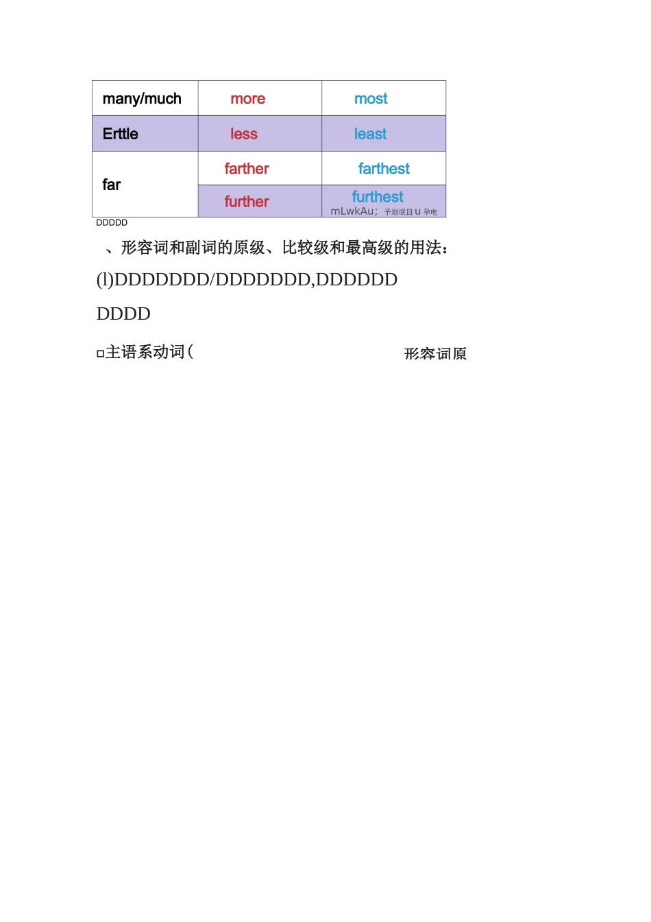 形容词的比较级和最高级总结_第3页