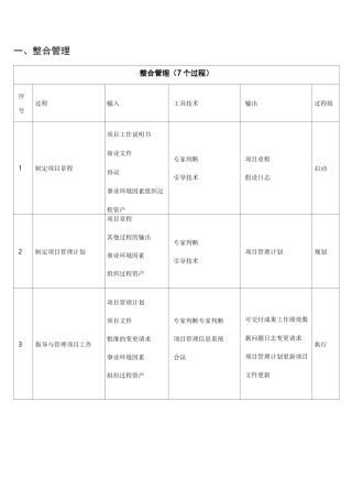(完整word版)PMBOK-项目管理知识体系指南第六版十大知识领域49个过程组汇总