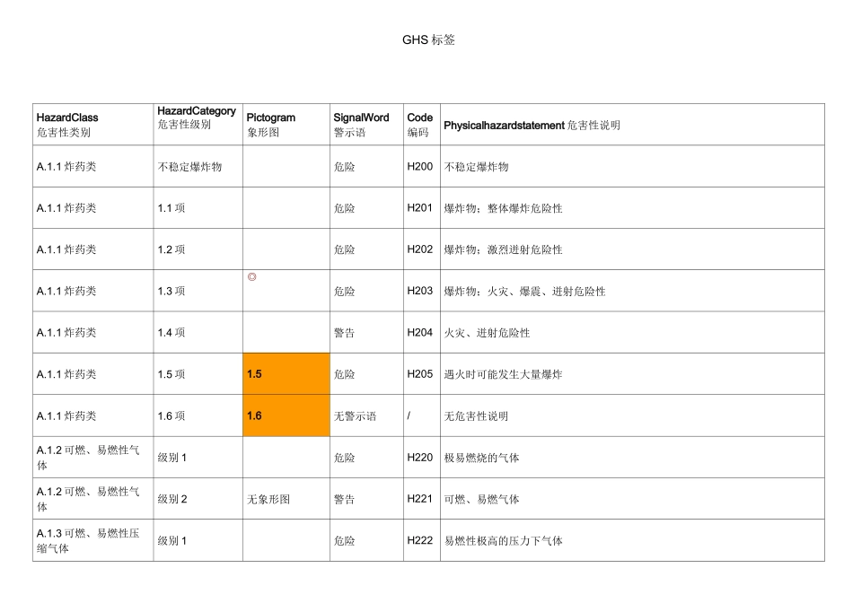化学品GHS标签分类说明_第1页