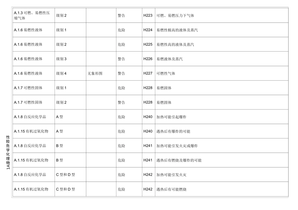 化学品GHS标签分类说明_第2页