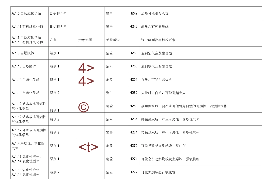 化学品GHS标签分类说明_第3页