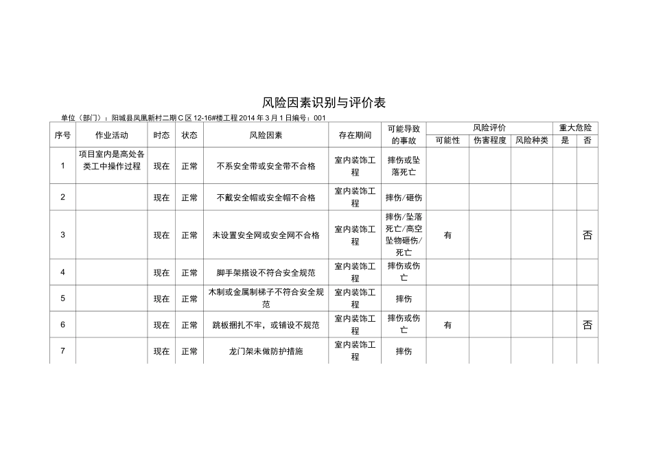 室内装饰项目工程危险源_第1页