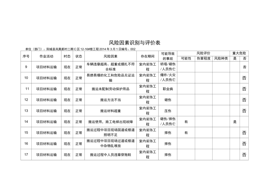 室内装饰项目工程危险源_第3页