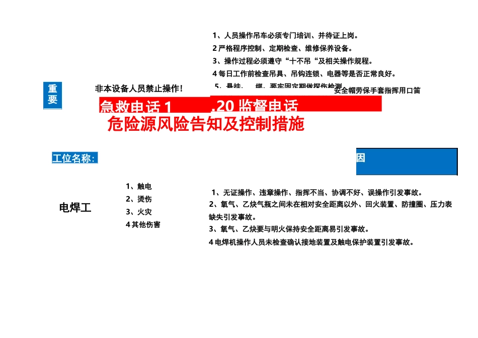 工种风险告知及控制措施告知卡_第3页